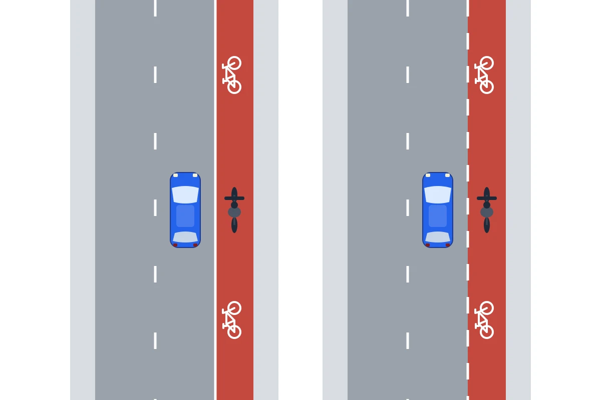 Twee situaties naast elkaar, van bovenaf: links een fietsstrook met een doorgetrokken streep, rechts een met een onderbroken streep. In beide een blauwe auto op de rijbaan en een fietser in de strook, met fietssymbolen.
