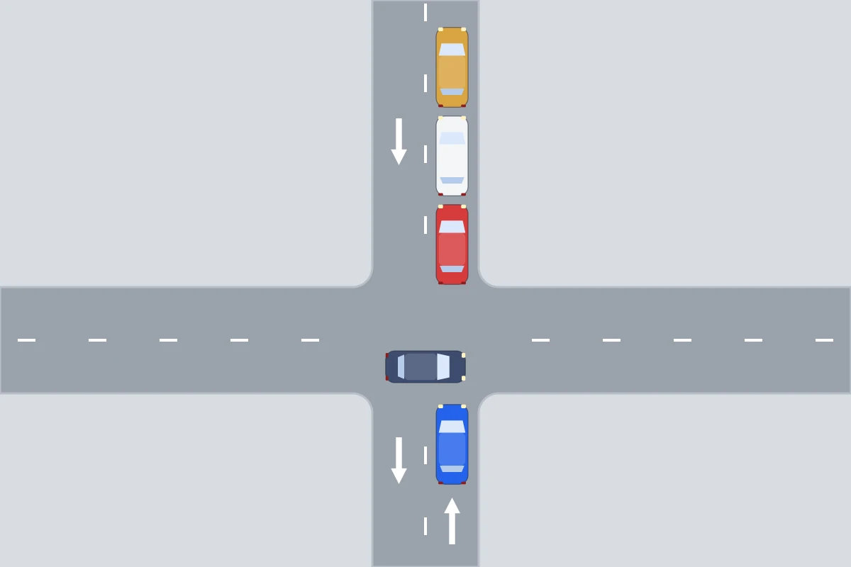 Schema van bovenaf: een kruispunt met een file voorbij het kruispunt, een blauwe auto die voor het kruispunt wacht en een grijze auto die over het kruispunt van links naar rechts rijdt