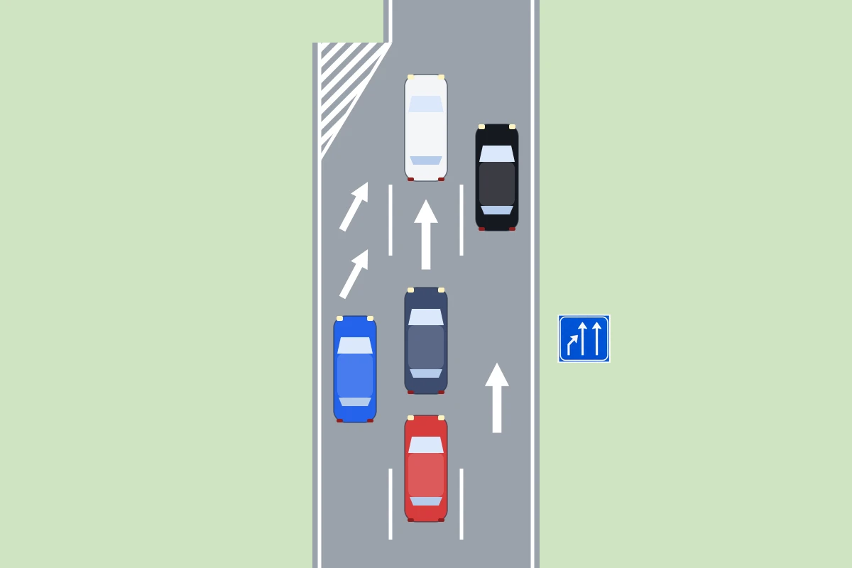 Schema van bovenaf: een weg met drie rijstroken in dezelfde richting waarvan de linker rijstrook eindigt met pijlen op het wegdek, een vlak met schuine strepen en het bord Einde rijstrook, met auto's op de rijstroken