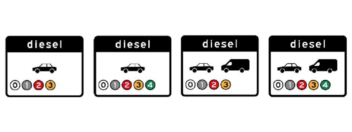 Vier officiële onderborden voor dieselpersonenauto's, daarna ook bedrijfsauto's; de cijfers 0 tot en met 3 of 0 tot en met 4 geven de geweigerde klassen aan