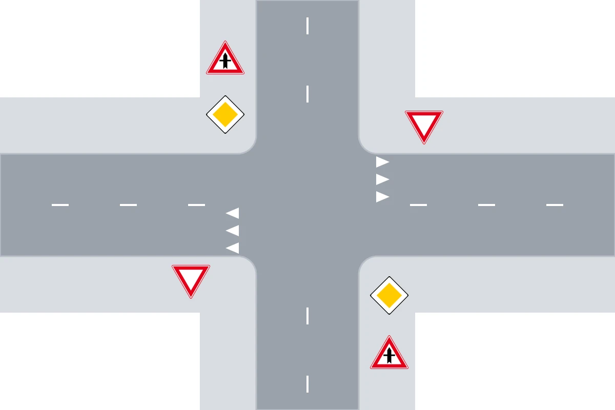 Schema van bovenaf: een voorrangsweg met het gele bord en de driehoek Voorrangskruispunt, en een zijweg met het bord Verleen voorrang en haaientanden