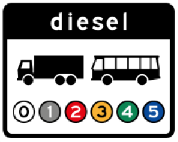 Verkeersbord: Onderbord bij C22e: milieuzone voor vrachtauto’s en autobussen, toegankelijk voor vrachtauto’s en autobussen emissieklasse 6