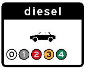 Verkeersbord: Onderbord bij C22e: milieuzone voor dieselpersonenauto’s, toegankelijk voor emissieklasse 5 en 6